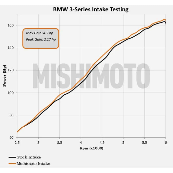 Mishimoto Performance Air Intake BMW E46 330i 2001-2006 M52 M54