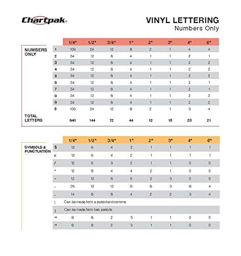 Chartpak Self-Adhesive Vinyl Numbers, 1/4 Inch High, Black, 718 Per Pack (01100)