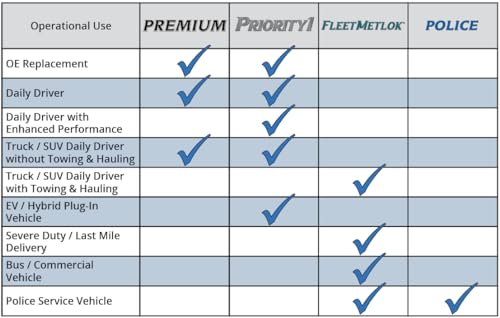 Bendix Priority1 Cfc1325 Ceramic Rear Brake Pads For Toyota Highlander 2013-2008