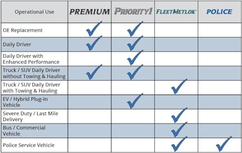 Bendix Premium Prt5654 Front Brake Rotor For Buick Lucerne 2011-2006, Chevrolet Impala 2013-2006, Impala Limited 2016-2014, Mont