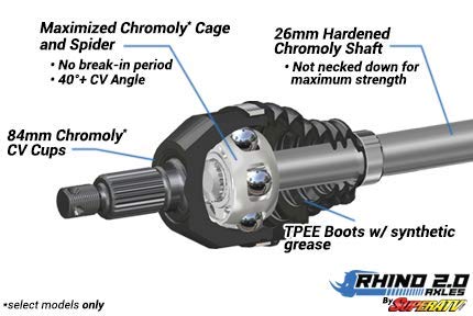 SuperATV Heavy Duty Rhino 2.0 Rear Axle for 2018-2021 Polaris RZR XP Turbo S / 2019-2021 XP 4 Turbo S | 1 Rear Axle | Made with
