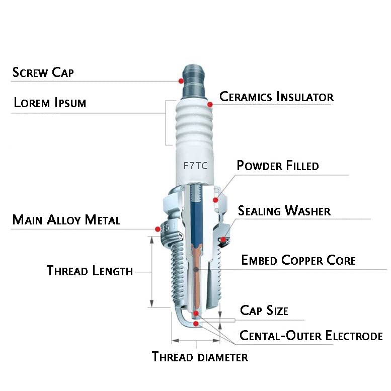 JMCHstore Racing Spark Plug For Coleman CT200U BT200X, Predator 212cc, Baja MB165 MB200 Doodlebug Mini Bike, Honda 4HP-13HP Engi