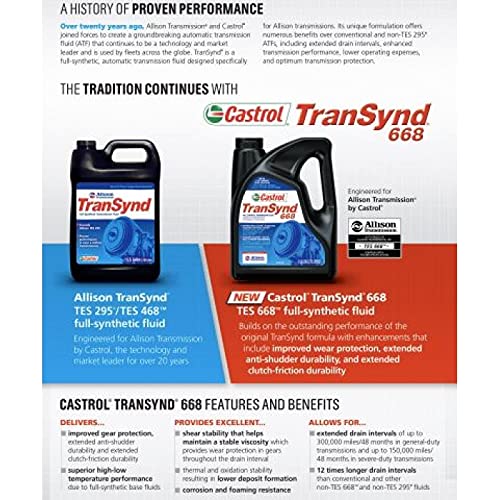 MERCHANT AUTOMOTIVE Castrol TranSynd 668 Synthetic Transmission Fluid 1 Gallon - Updated 2021 Specs