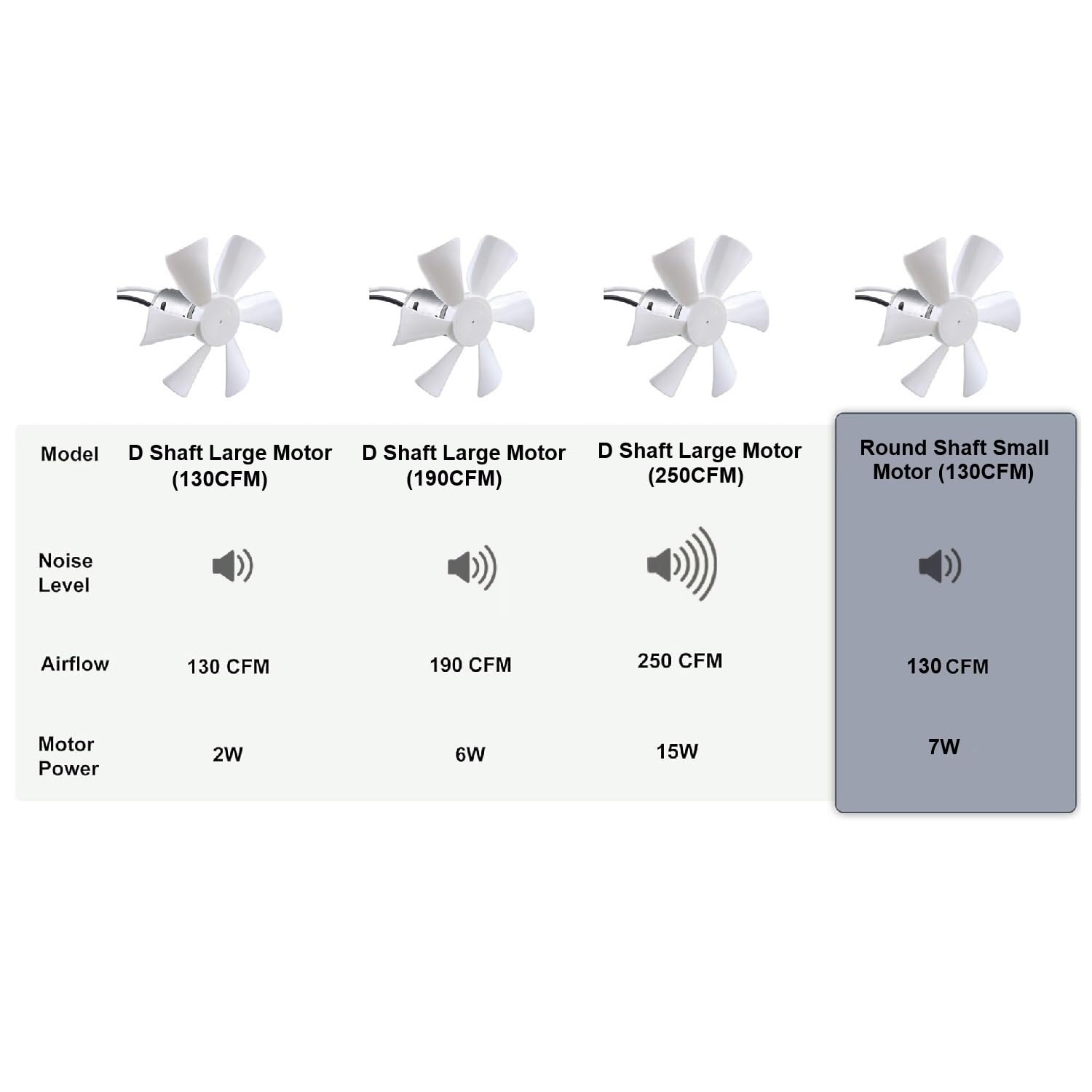 PlusRoc RV Vent Fan 12V Replacement for Ventline BVD0218-00, 6" White Exhaust Fan Blades, Model SF20250910B0DJ2MGKB8