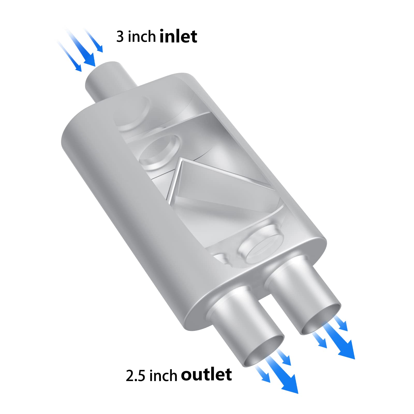 Floshine Universal Mufflers,Dual Chamber 3 Inch Inlet/2.25 Inch Outlet,Performance Automotive Muffler Exhaust Fh430422