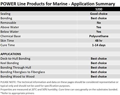 3M Marine Adhesive Sealant 10 Oz Tan12