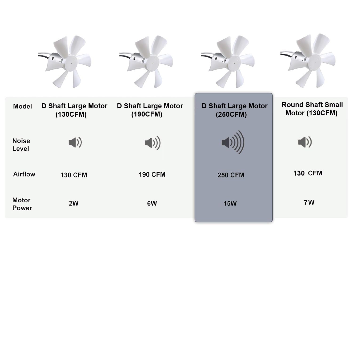 PlusRoc RV Vent Fan 6" Exhaust Fan 12V D-Shaft Motor White Blades Compatible with Heng's Elixir Jensen, 250 CFM