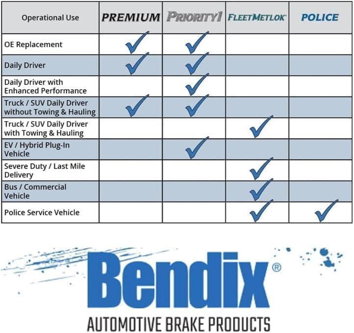 Bendix Priority1 Cfc1736 Ceramic Front Brake Pads For Infiniti 2014-2023 Q50, 2016-2022 Q60, 2016-2017 Qx50, 2019-2023 Qx50, 202