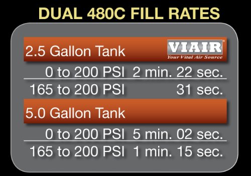 Dual Chrome 480C Value Pack (200 Psi, 480C/2, 165/200 P. Switch, 40 Amp Relay/2, Fuse Holder)
