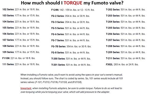 Fumoto F108SX M16-1.5 Sx Series Drain Valve