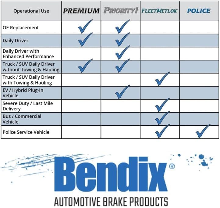 Bendix Fleet Metlok Mkd702K2Fm Semi-Metallic Front Brake Pads For Dodge Ram 1500 2001-2000