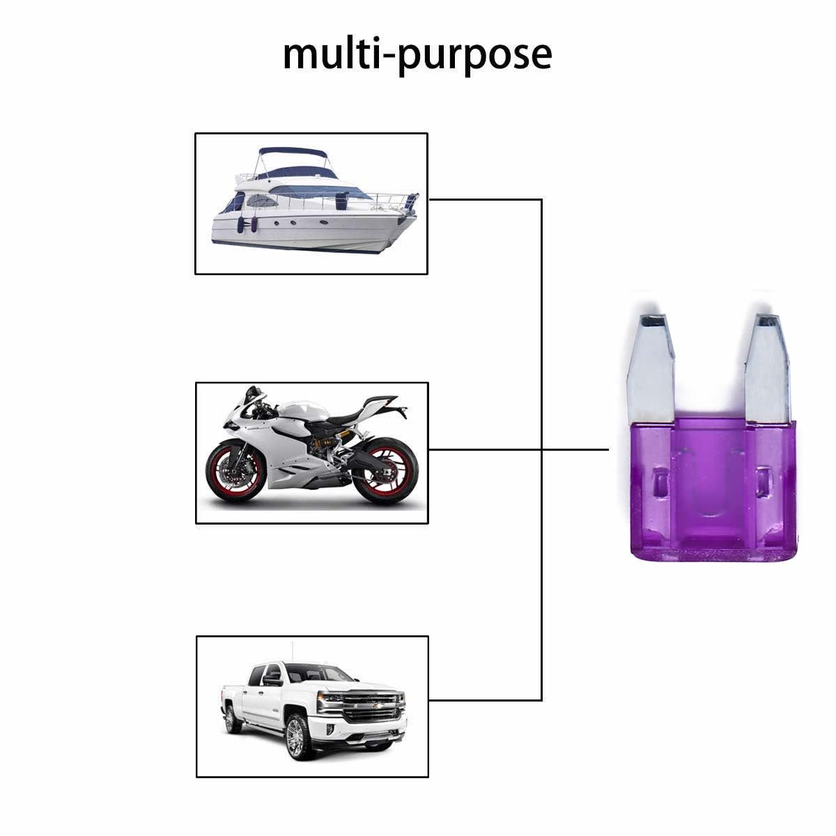 JESUNK 100 Pack Auto Fuses 3 AMP Mini Blade Style Fuses 32V Purple Short Circuit Protection
