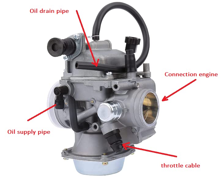 MINSTAR Fourtrax 300 Carburetor for Honda TRX300/TRX300FW & Rancher 350, Includes Fuel & Air Filter, Fits Models 1988-2006