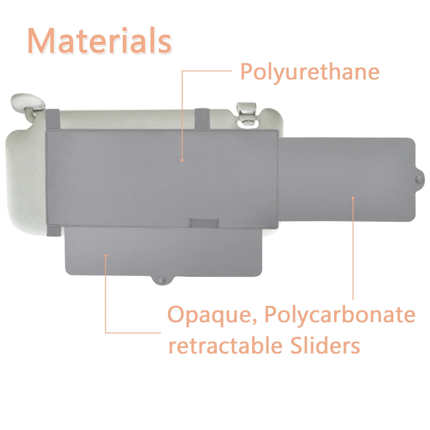 Car Visor Extender, Fullong Car Visor Sun Shade Extender, Windshield Shade And Side Window Shade (Gray)