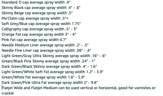 Hyatt's All Things Creative Spray Paint Caps Set | 18 Multi Color Caps Compatible with Montana Cans