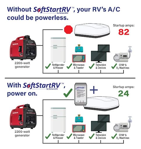 Softstartrv Soft Start For Rv Air Conditioner, Rv Ac Soft Start Kit For Air Conditioner, Easy Start Even With A Small Generator,