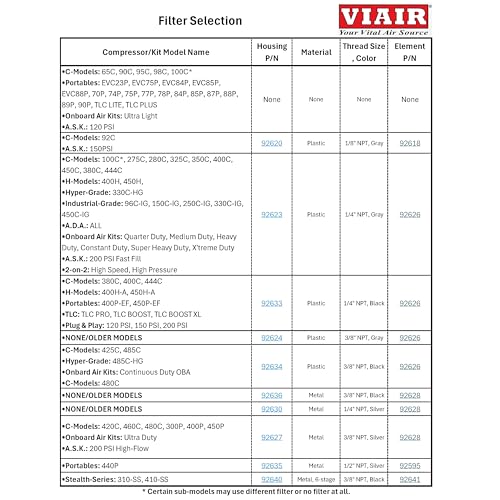 Viair 3/8 NPT Intake Air Filter Muffler Assembly
