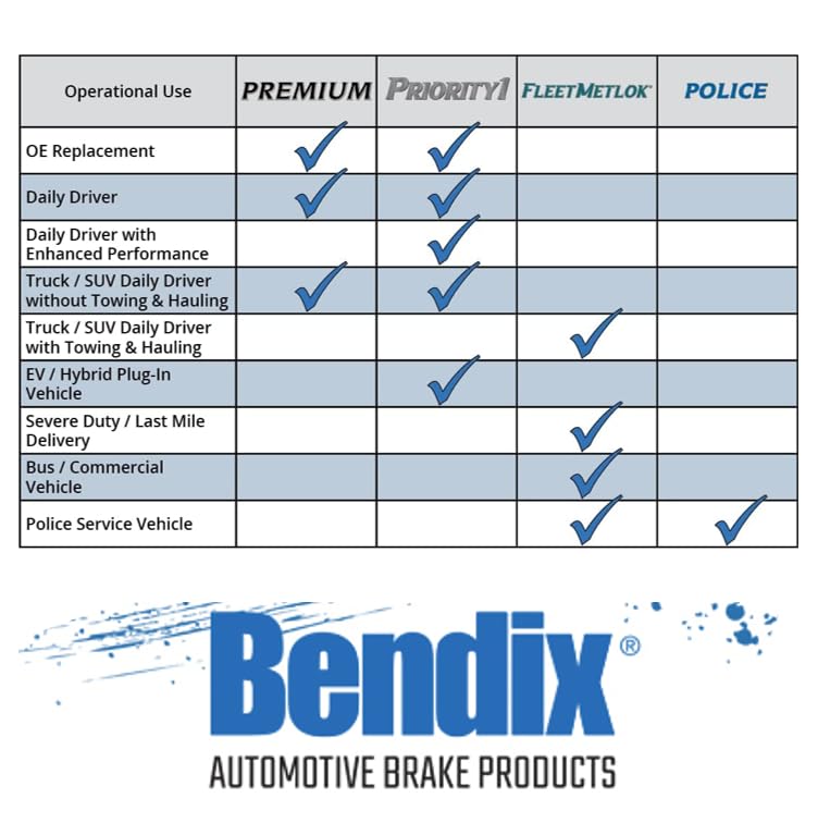 Bendix Priority1 Cfc952 Ceramic Rear Brake Pads For Lincoln Aviator 2005-2003