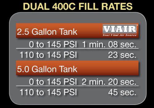 Dual Chrome 400C Value Pack (150 Psi, 400C/2, 110/145 P. Switch, 40 Amp Relay/2)