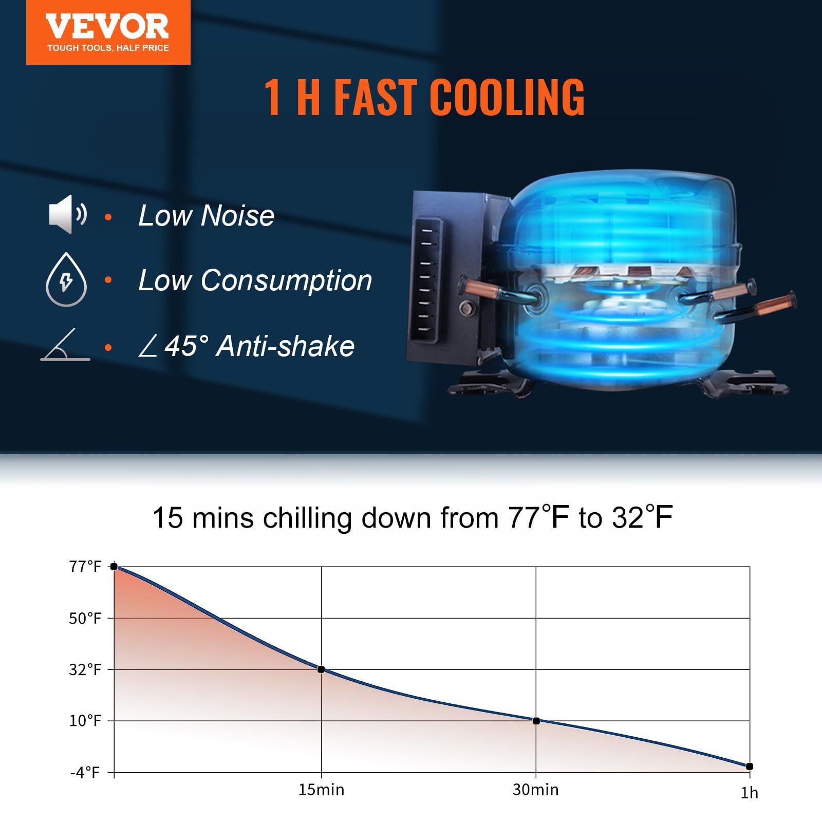 Vevor Car Refrigerator, 12 Volt Car Refrigerator Fridge, 58 Qt/55 L Dual Zone Portable Freezer, -4?-50? Adjustable Range, 12/24V Dc And 100-240V Ac Compressor Cooler For Outdoor, Camping, Travel, Rv