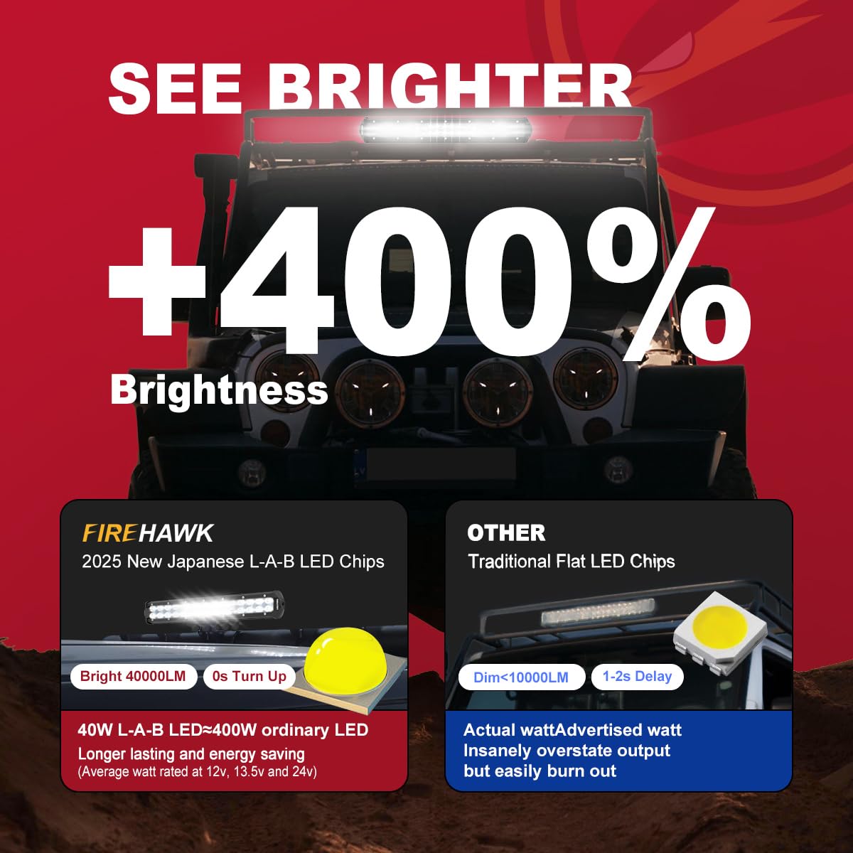 Firehawk Led Light Bar 12 Inch 40,000Lm, 2025 New Japanese L-A-B Chips, Spot Flood Combo Beam, Driving Off Road Fog Work For Tru