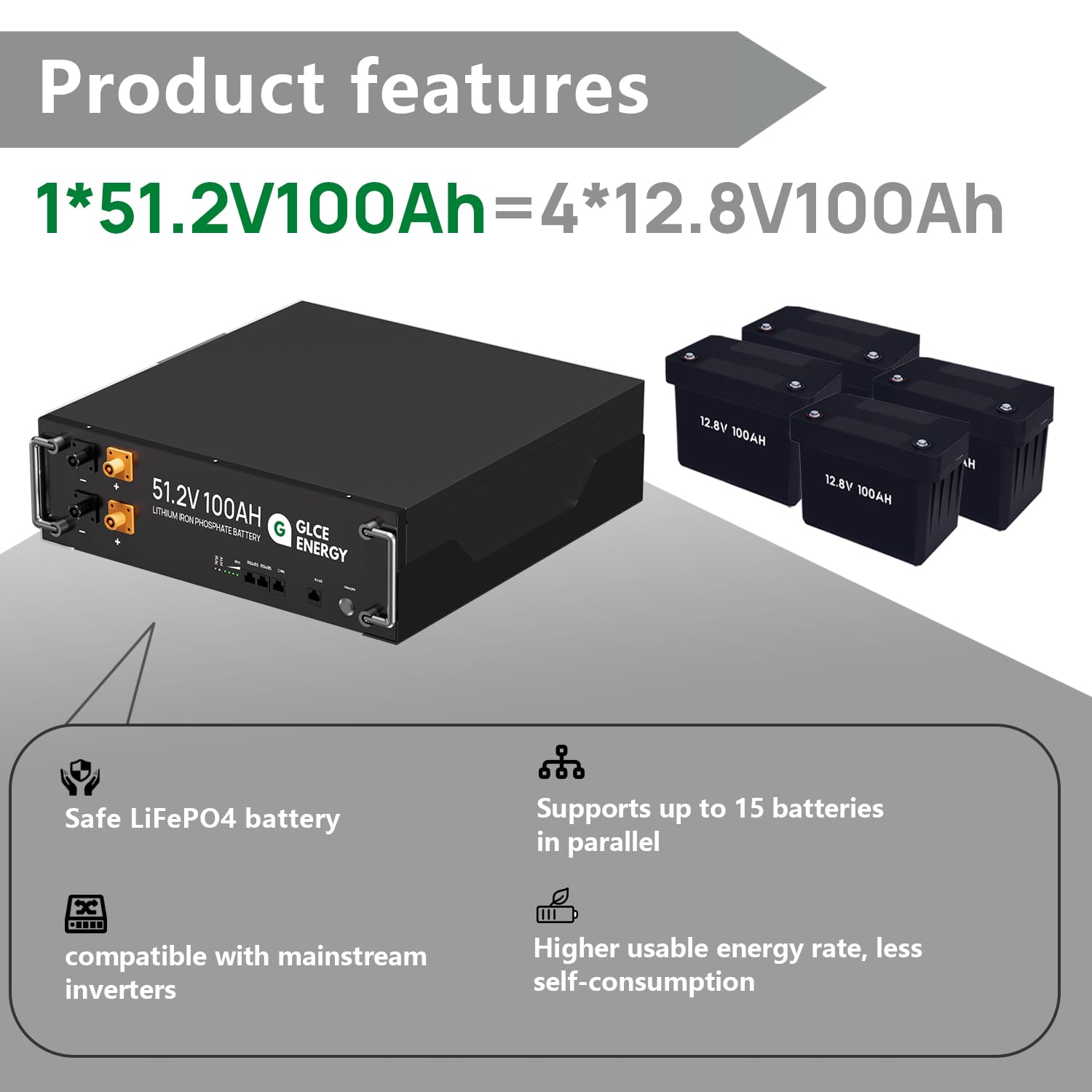 Glce Energy 48V 100Ah Lifepo4 Lithium Battery, Grade A Cells, 5120Wh Deep Cycle Battery With Can And Rs485 Communication Interface, 15000+Cycles, Rv, Solar, Marine, Overland, Home Energy Storage