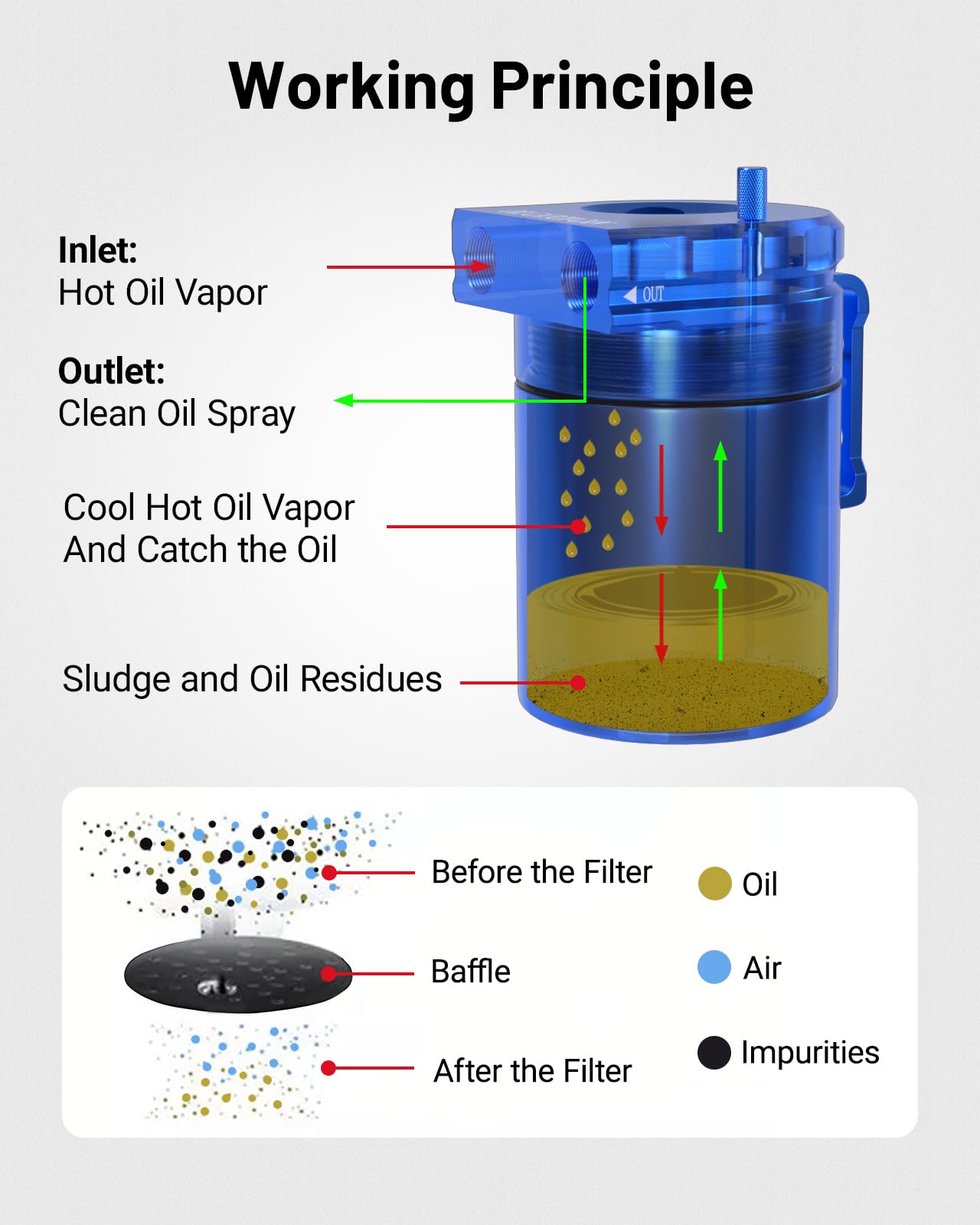 EVIL ENERGY 300ML Oil Catch Can with Breather Filter, Universal Aluminum Separator, 5ft NBR Hose, Blue, Model EVFS23-00037BL-001