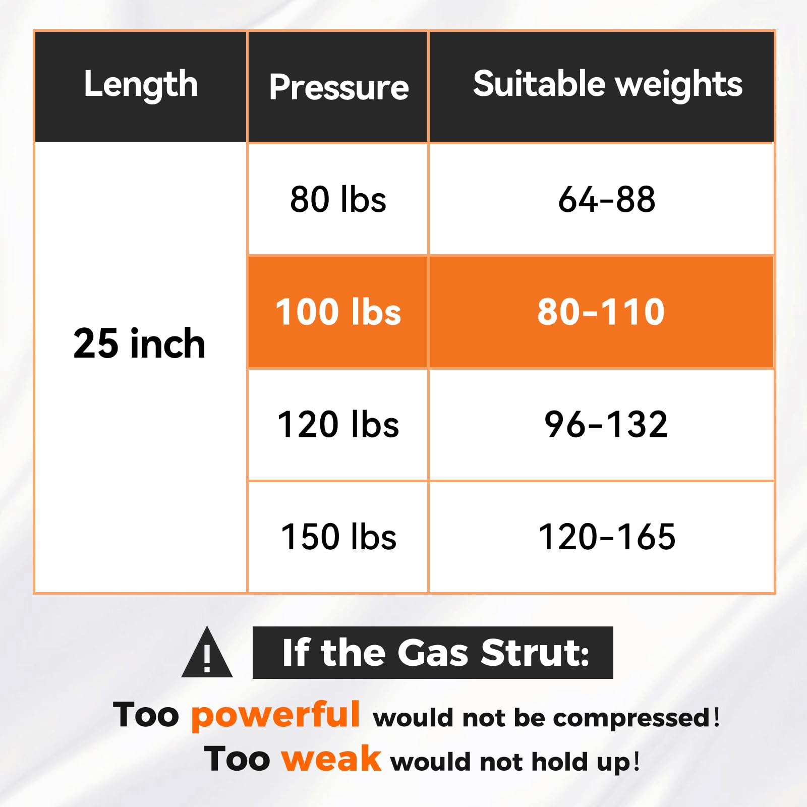 25 Inch 100 Lbs Gas Strut Shocks, 445 N Per Prop With L-Type Mounts For Tv Cabinets Heavy Duty Lid Cover Rv Bed Basement Floor D