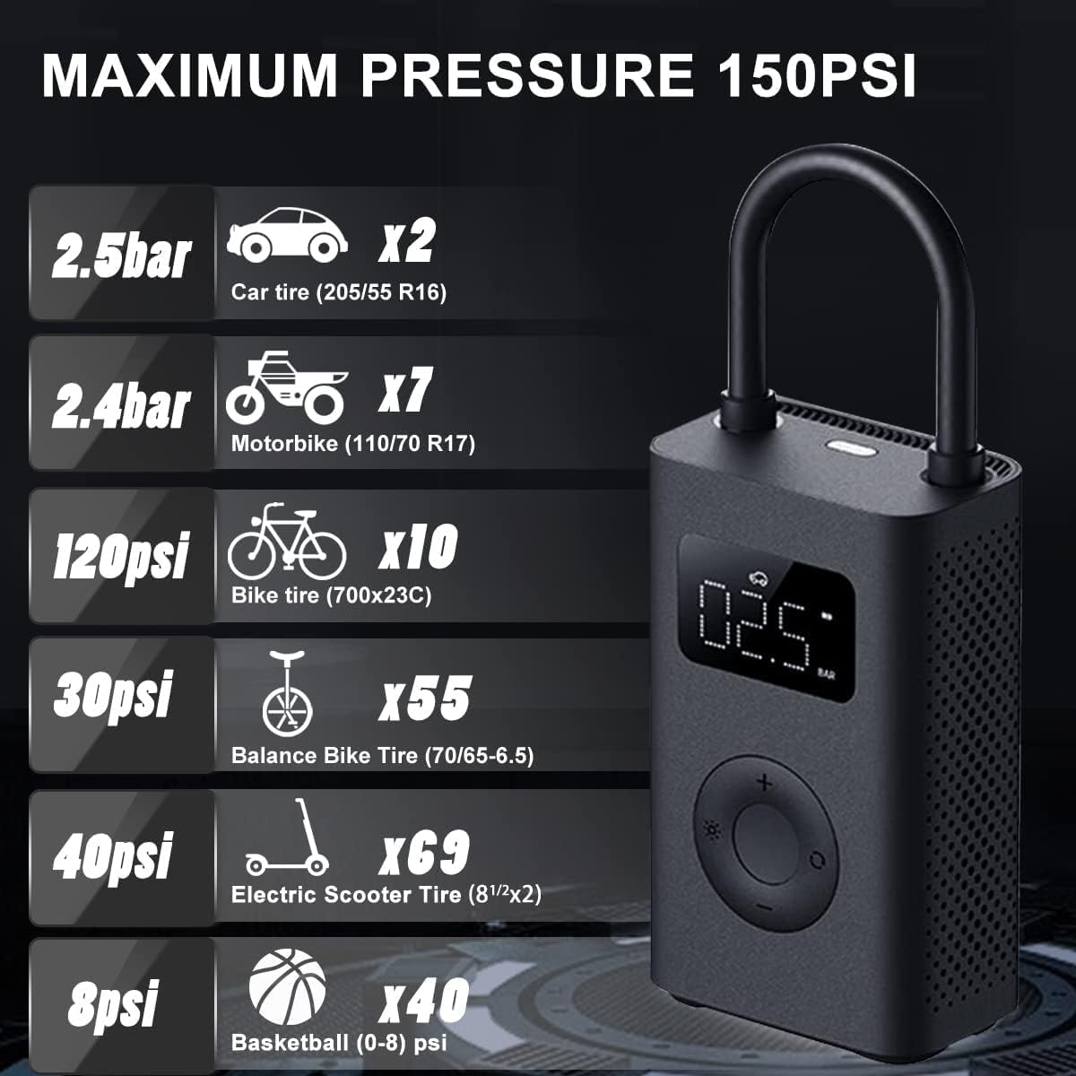 Xiaomi Portable Electric Air Compressor, 150 PSI Tire Inflator for Car, Scooter, Bike Tires and Balls - Cordless with Digital Pr