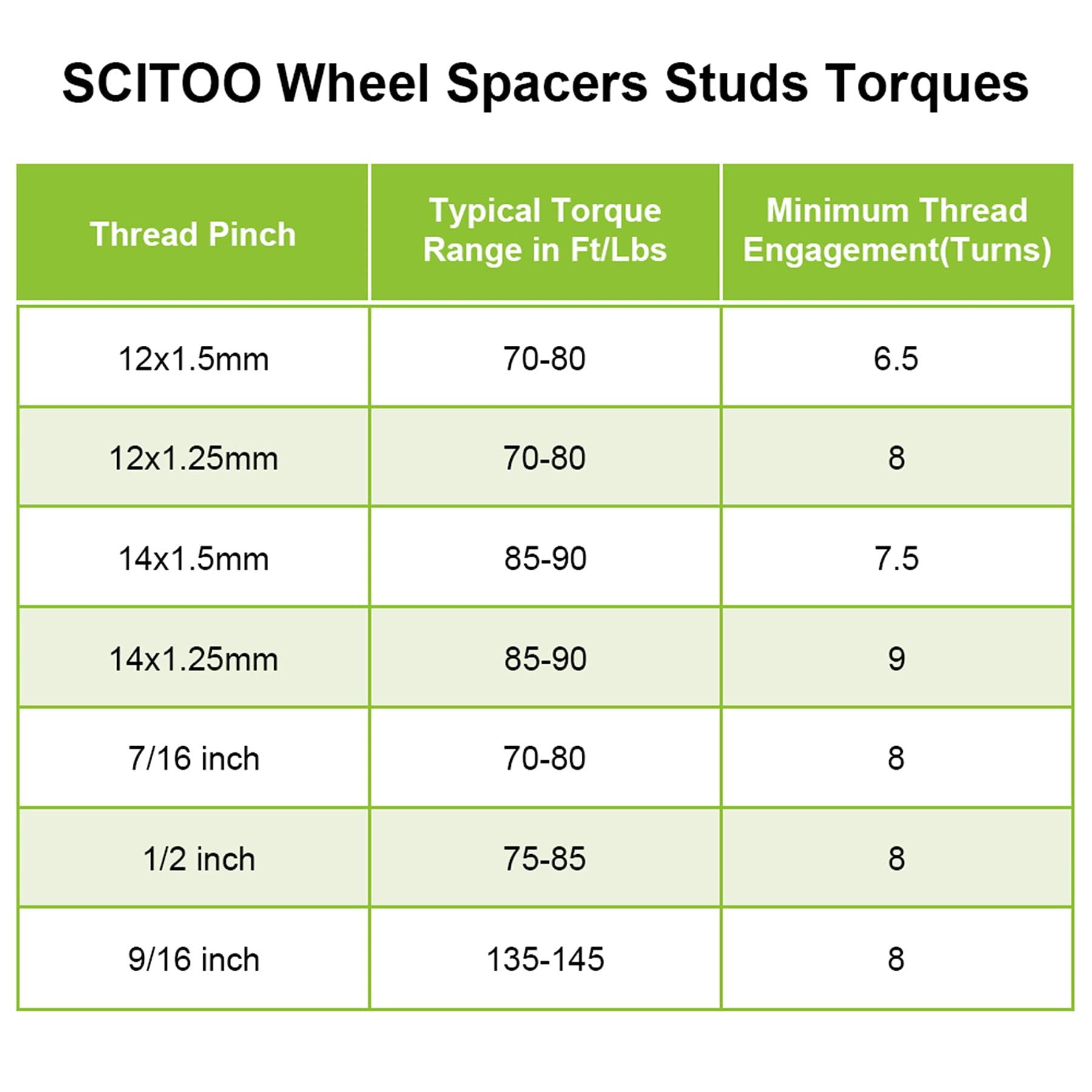SCITOO 4PCS 1.25'' 5 Lug Hubcentric Wheel spacers 5x5 to 5x5 5x127mm Wheel Spacer 1/2'' x20 Studs 71.5mm fit for 2007-2014 for J