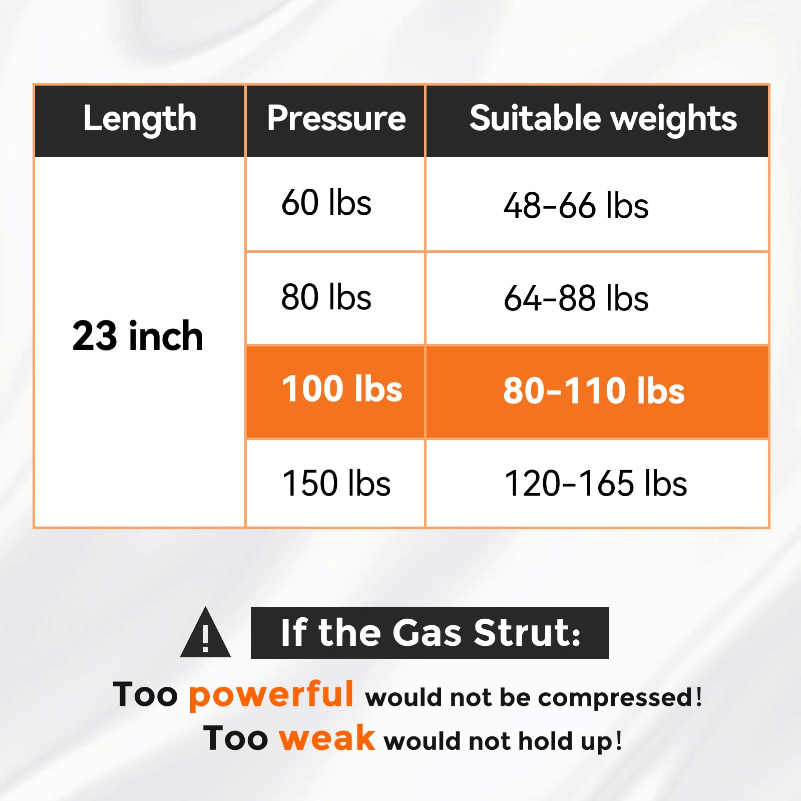 Pamagoo 23 Inch 100 Lbs Strut,2Pack Se230P100 Gas Prop Shock, 23'' Per Prop Shock Lift For Tonneau Cover Shed Window Camper Shel
