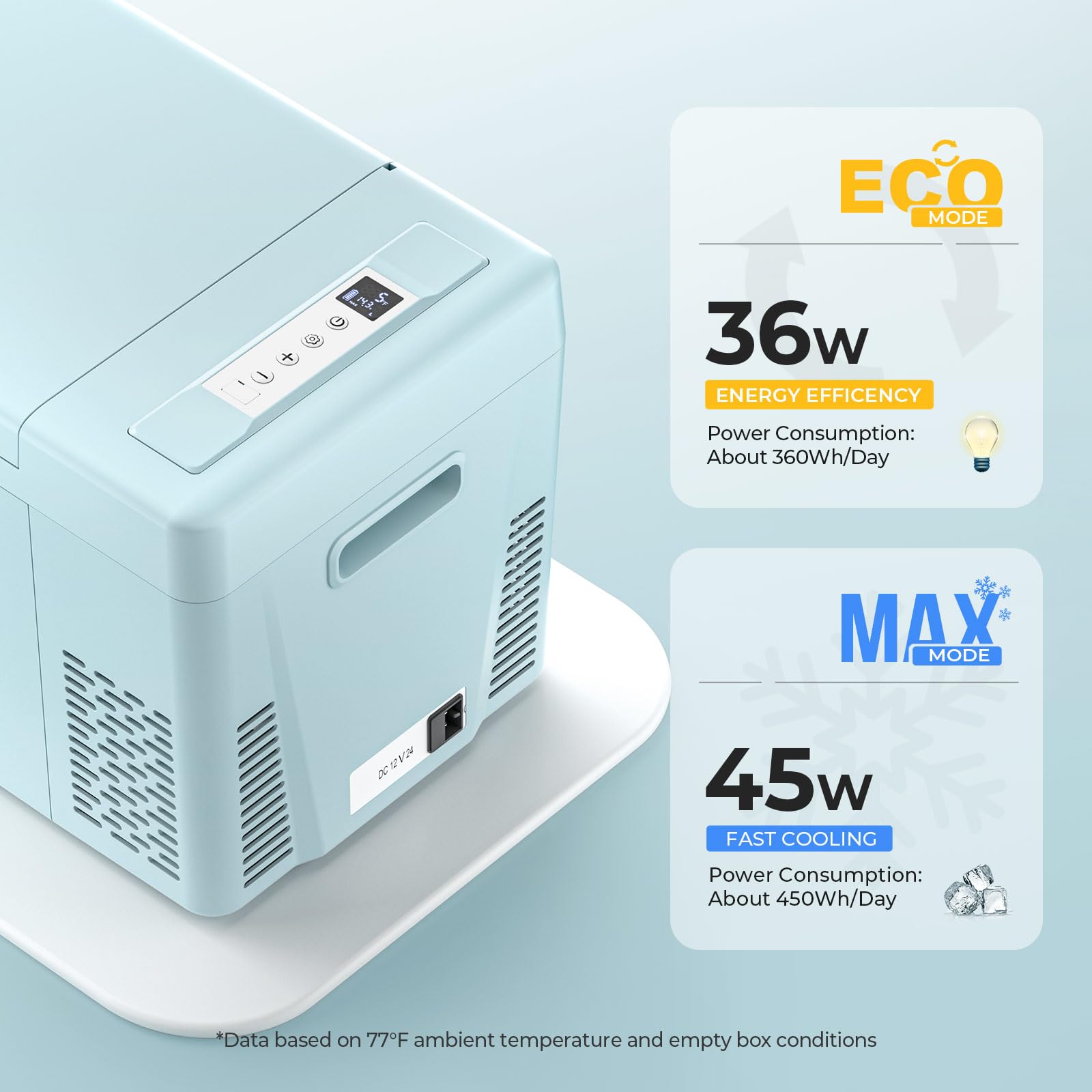Bougerv Green 23Quart Portable Refrigerator, 12 Volt Fridge 22L, Portable Freezer Compressor Cooler 12/24V Dc 110~240 Volt Ac Fo