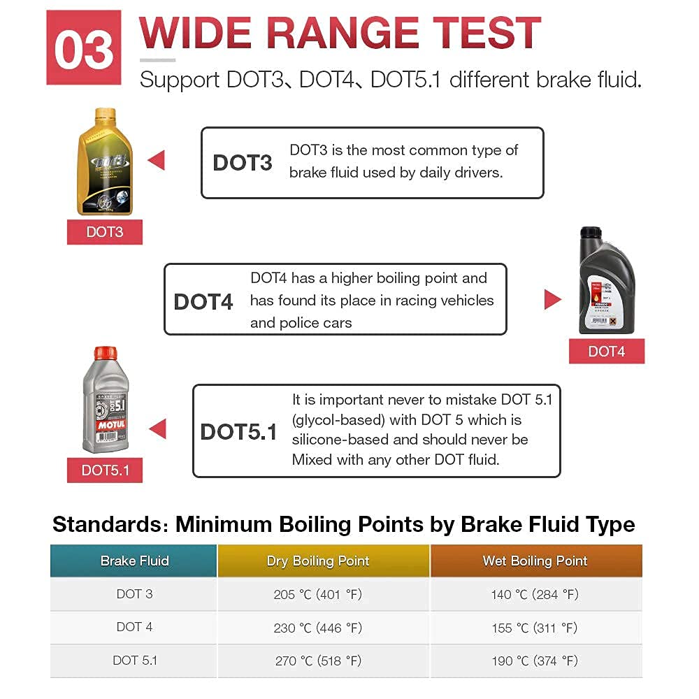 Brake Fluid Tester, Auto Brake Diagnostic Testing Tool, Hydraulic Fluid/Liquid/Oil Moisture Analyzer With 9 Led Indicators For D