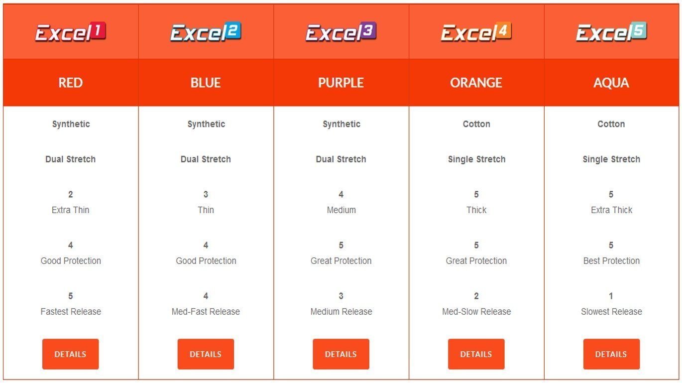 Genesis Excel Performance Tape- Purple