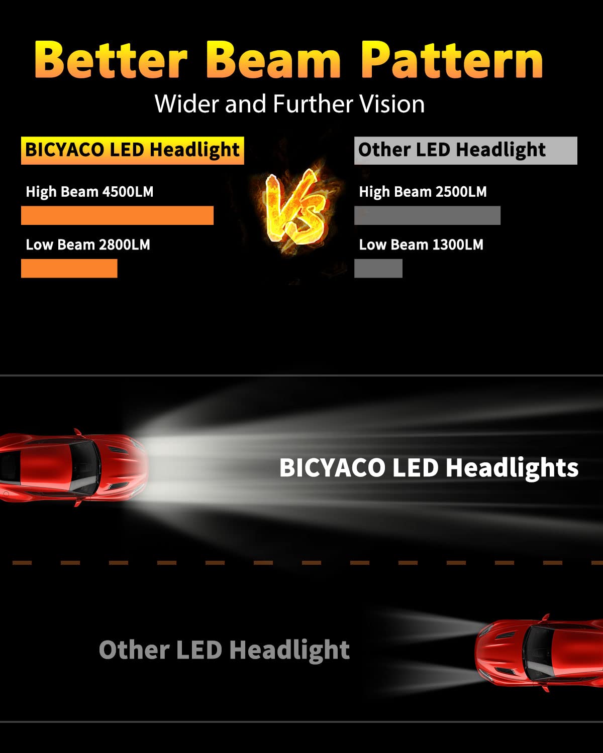BICYACO 105W LED Headlight Pair, 5x7 Inches, High/Low Beam, Polycarbonate Lens, Black, Compatible with Jeep Wrangler YJ/XJ, Model 854208