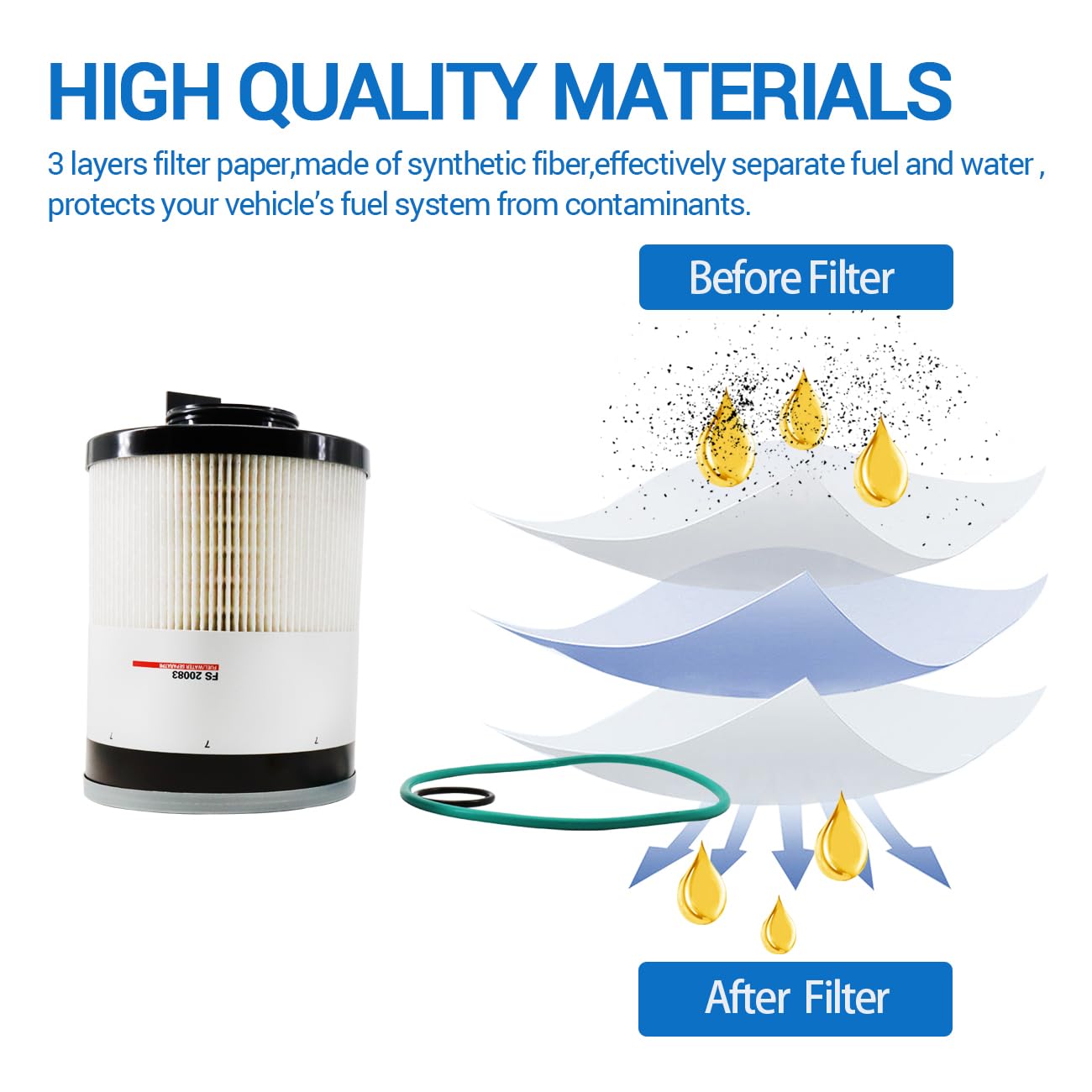 FS20083 Fuel Water Separator Filter Replace A0000905051 A48507 PF46145 Compatible with ISX DD13 DD15 DD16 Detroit Diesel Engines