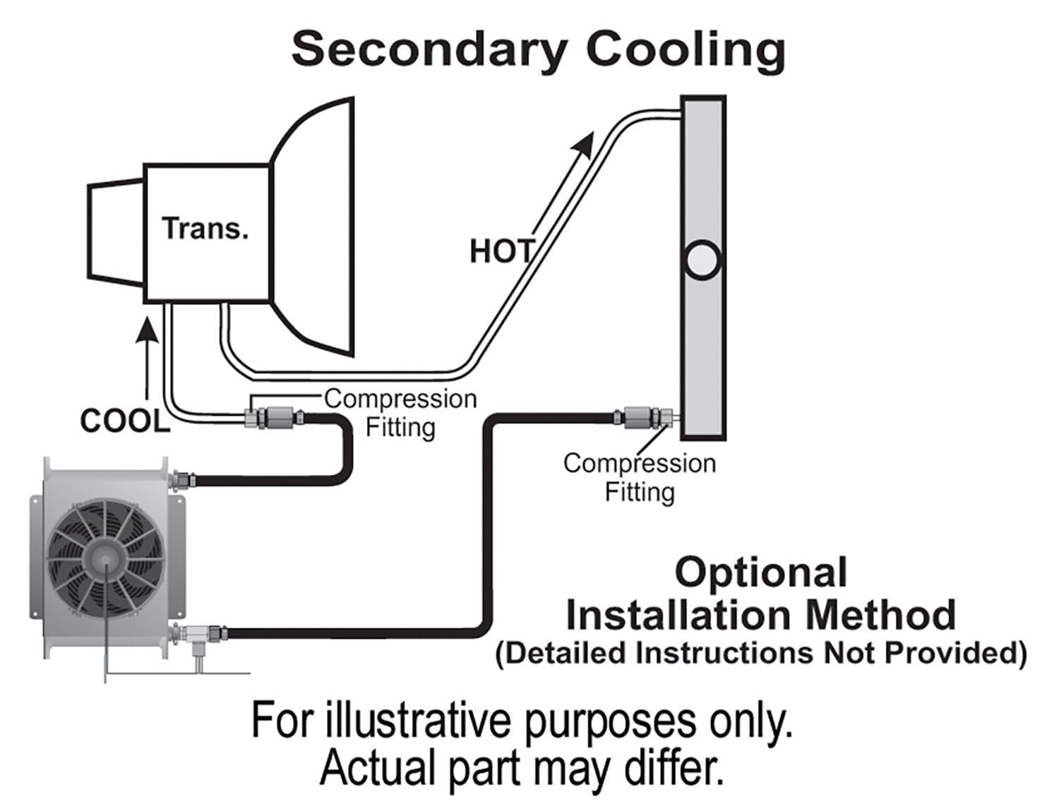 Derale 13960 Hyper-Cool Remote Transmission Cooler