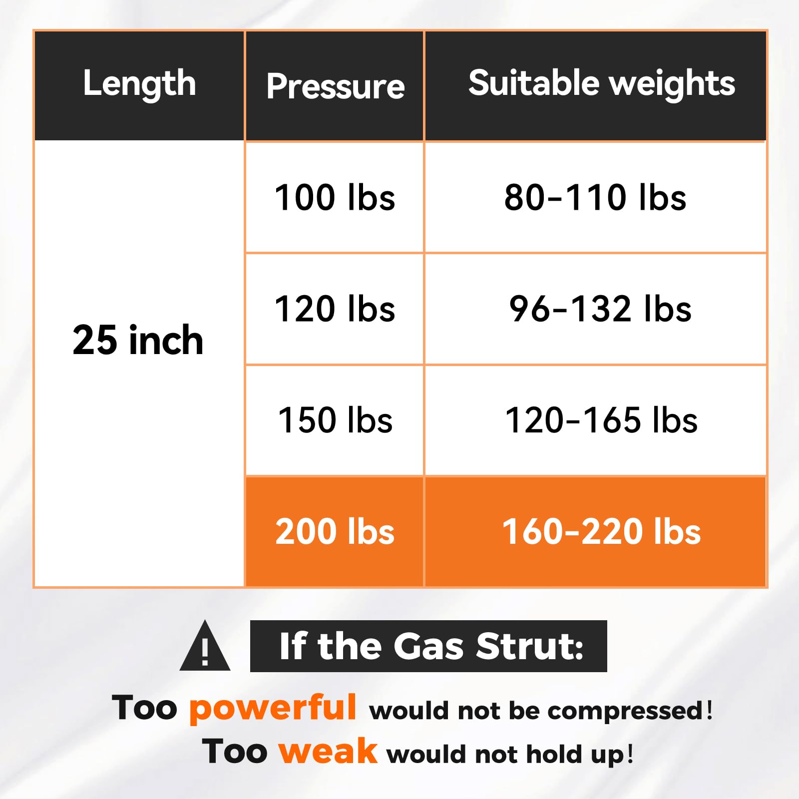 Pamagoo 25 Inch 200 Lbs Gas Strut Shocks, 890 N Gas Spring With L-Type Mounts For Heavy Duty Lid Cover Rv Murphy Bed Basement Fl