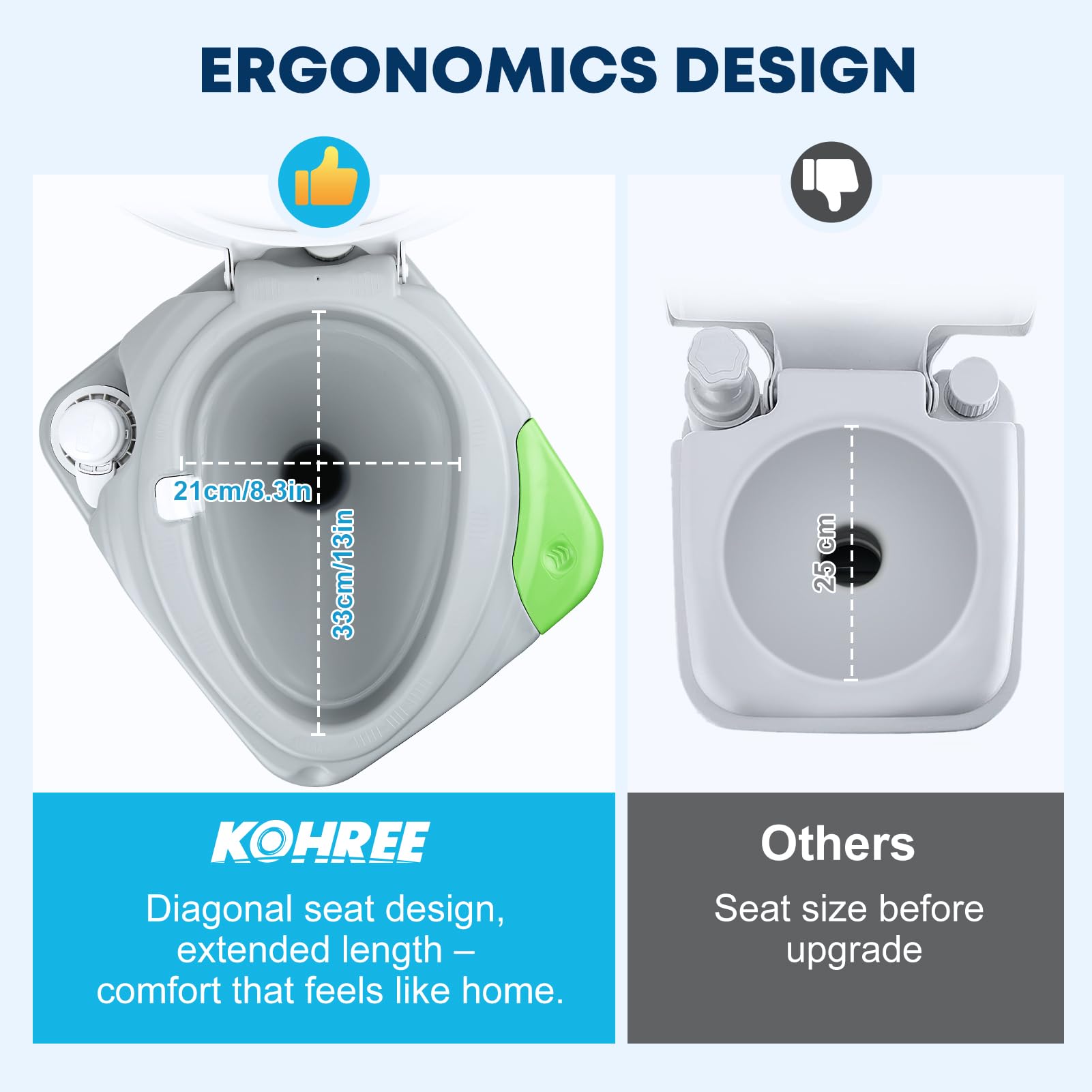 Kohree Portable Camping Toilet - 5.8 Gal, Diagonal Elongated Bowl, Leak-Proof, Gray, Model HY0671, Ideal for RVs and Home Use