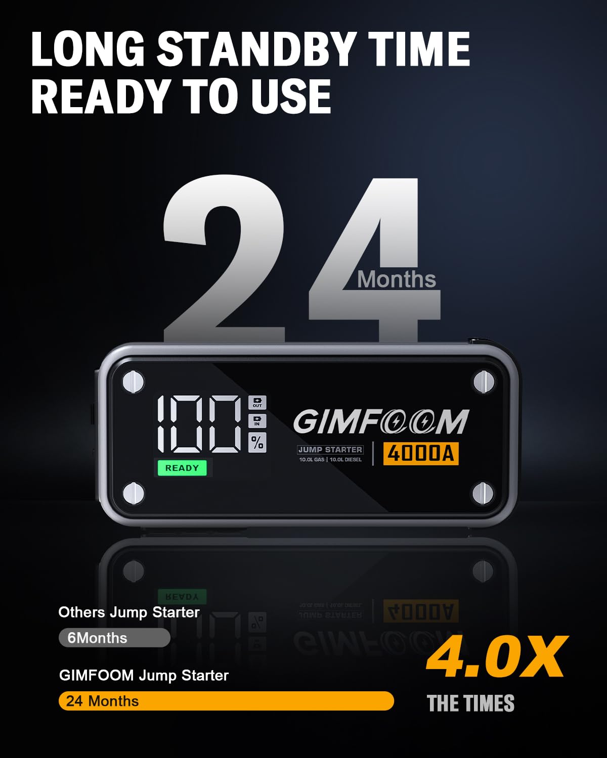GIMFOOM 4000A Car Battery Jump Starter for 10L Gas & Diesel Engines, 12V with Smart Display & 400 Lumens LED Light, Gray