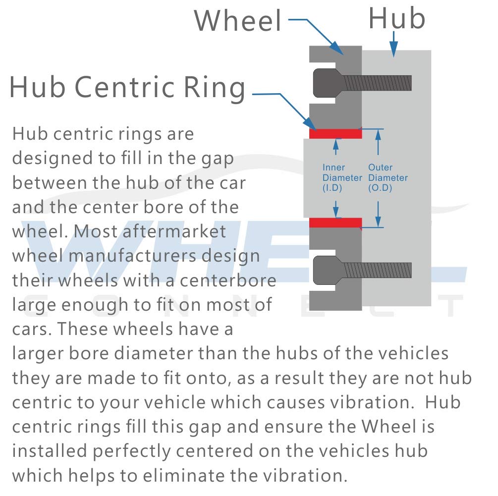 WHEEL CONNECT Aluminium Alloy Hub Centric Rings, Set of 4, OD 108mm ID 78.1mm, Perfect Fit for Wheel Alignment