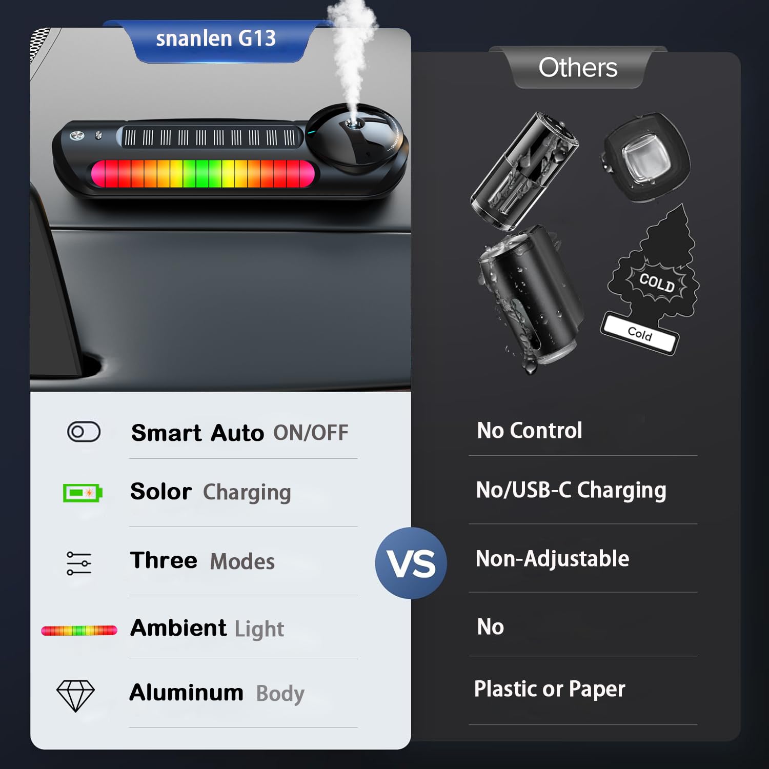 Smart Car Air Freshener, Solar Powered Car Diffuser, 70ML Essential Oil Diffuser Last 5 Months, Auto On/Off, Aluminum Alloy, 3 M