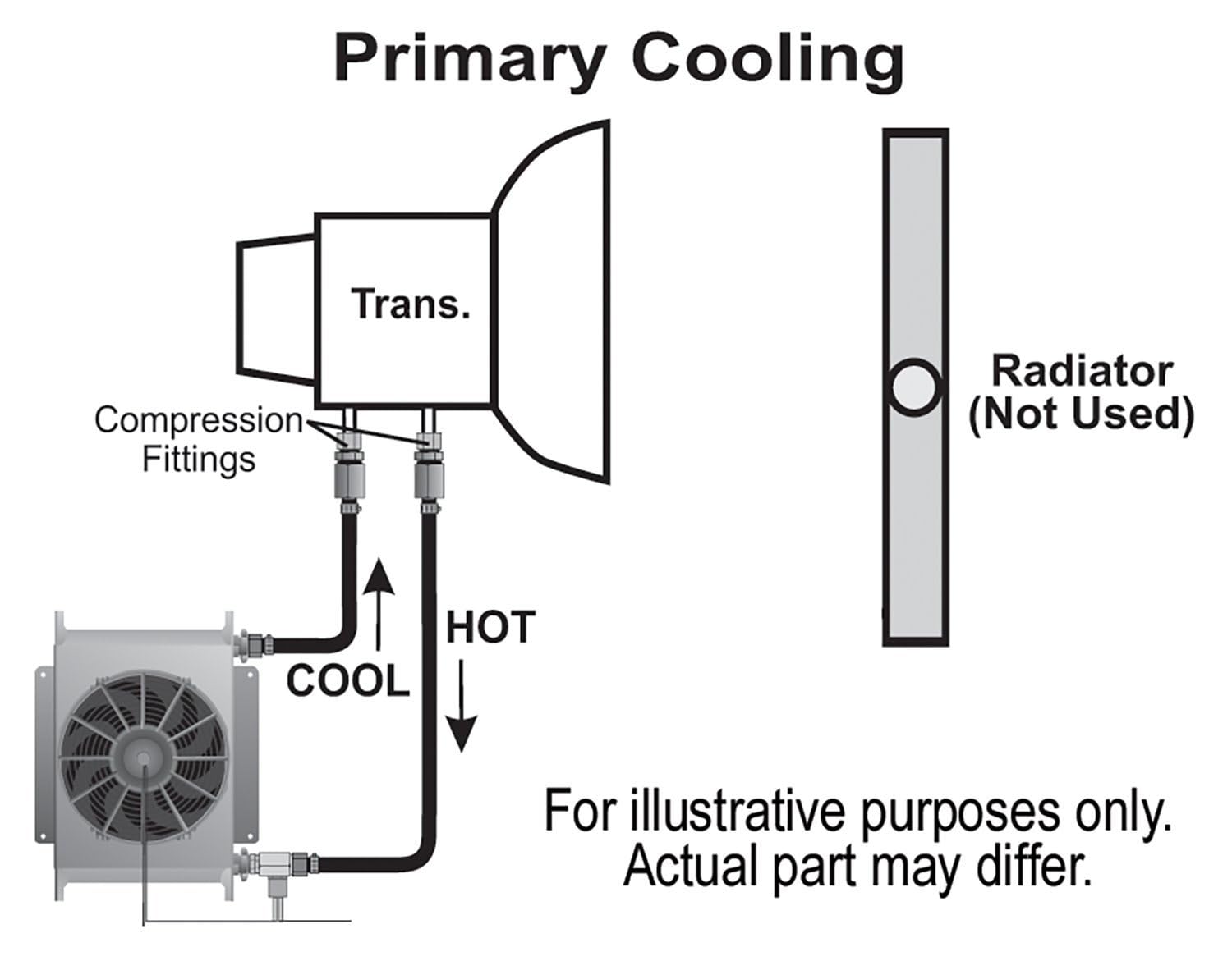 Derale 13960 Hyper-Cool Remote Transmission Cooler