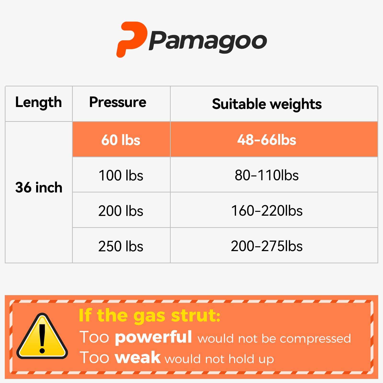Pamagoo C1610198 36 Inch 60Lb/267N C16-10198 Gas Strut,36'' Shock For Custom Window Lid Rv Bed Storage Heavy Duty Basement Door