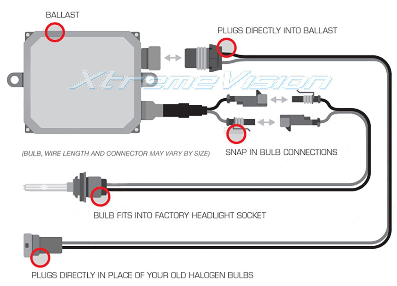 Xtremevision 35W Ac Xenon Hid Bundle With Slim Ac Ballast (1 Pair) And Bi-Xenon H13 / 9008 6000K - 6K Light Blue Xenon Bulbs (1