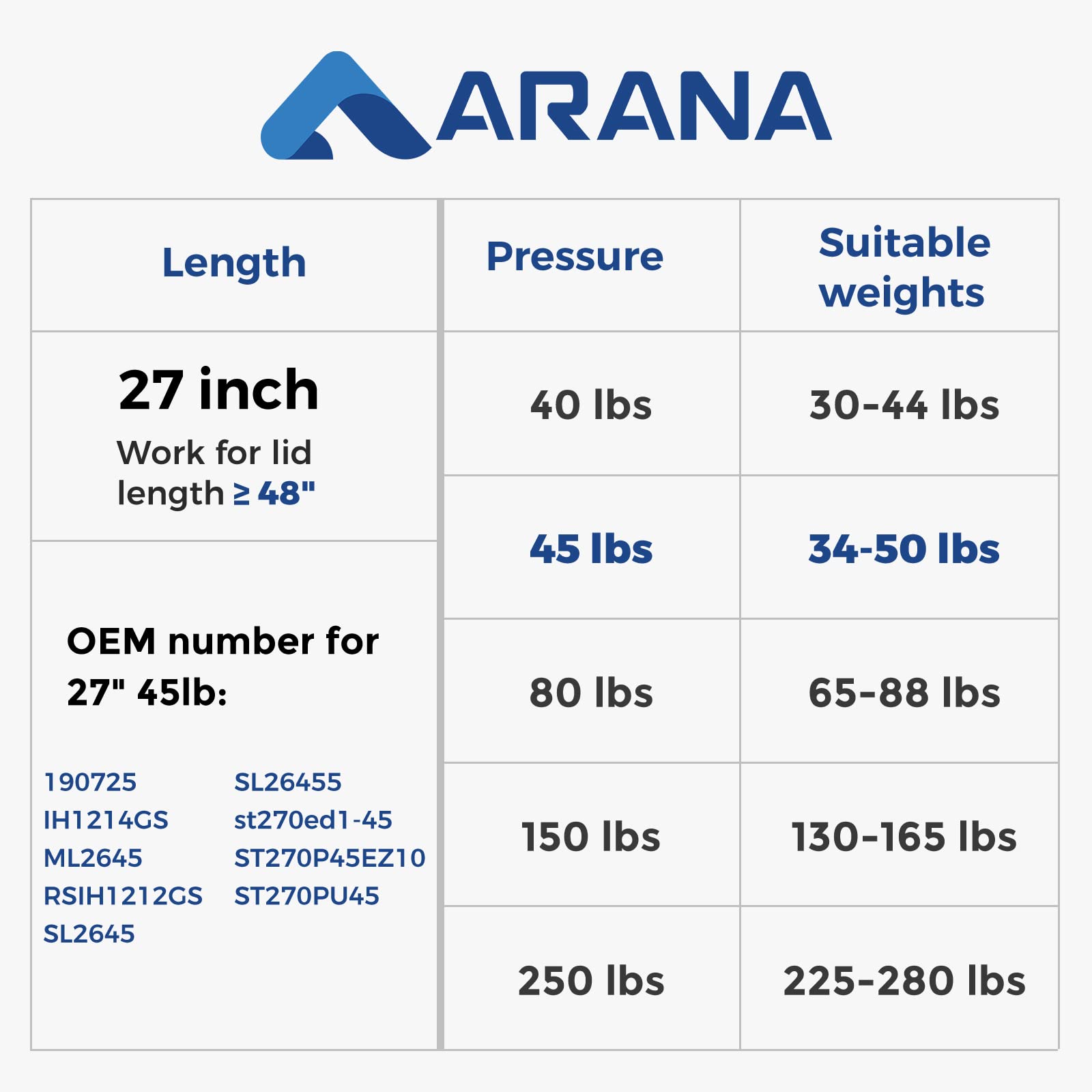 ARANA Gas Struts Lift Supports for Undercover Tonneau Cover - 27 Inch, Nylon, 45 lbs, 2-Pcs Set