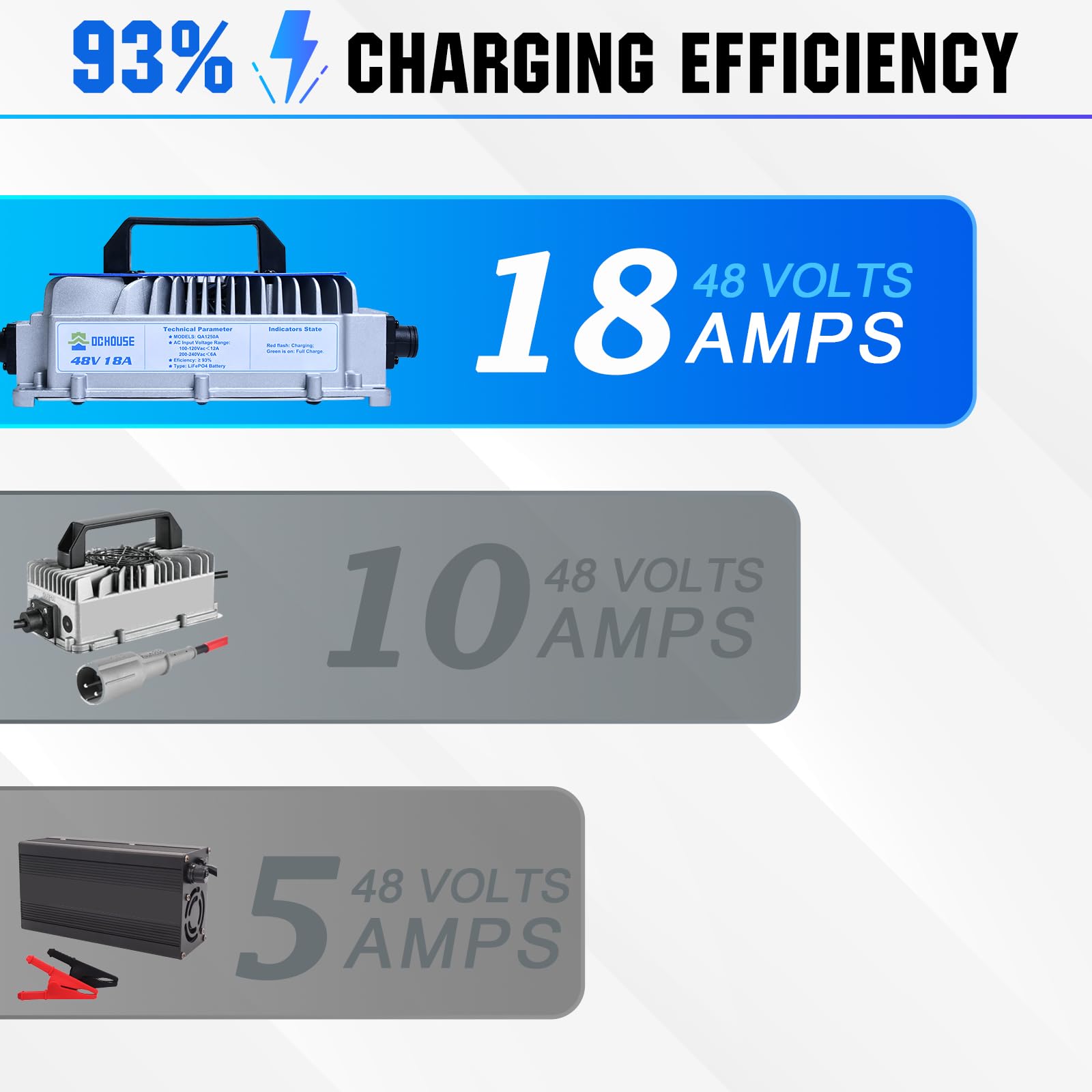 DC HOUSE 48V 18A Lithium Battery Charger - 900W Fast Charging, IP65 Waterproof, Cooling Fan, Model QA1250A-58.4V18A, Silver