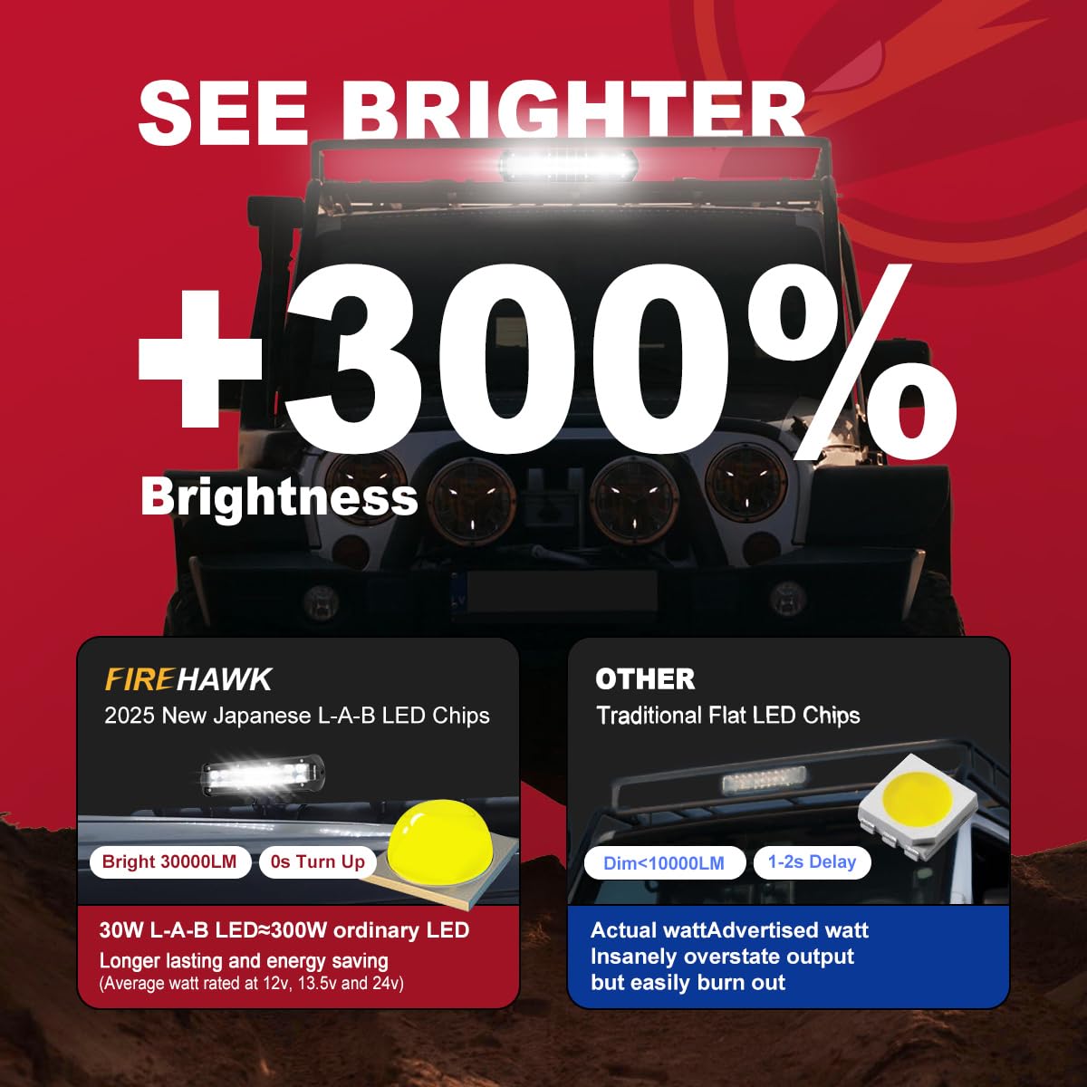 Firehawk Led Light Bar 8 Inch 30,000Lm, 2025 New Japanese L-A-B Chips, Spot Flood Combo Beam, Driving Off Road Fog Work For Truc