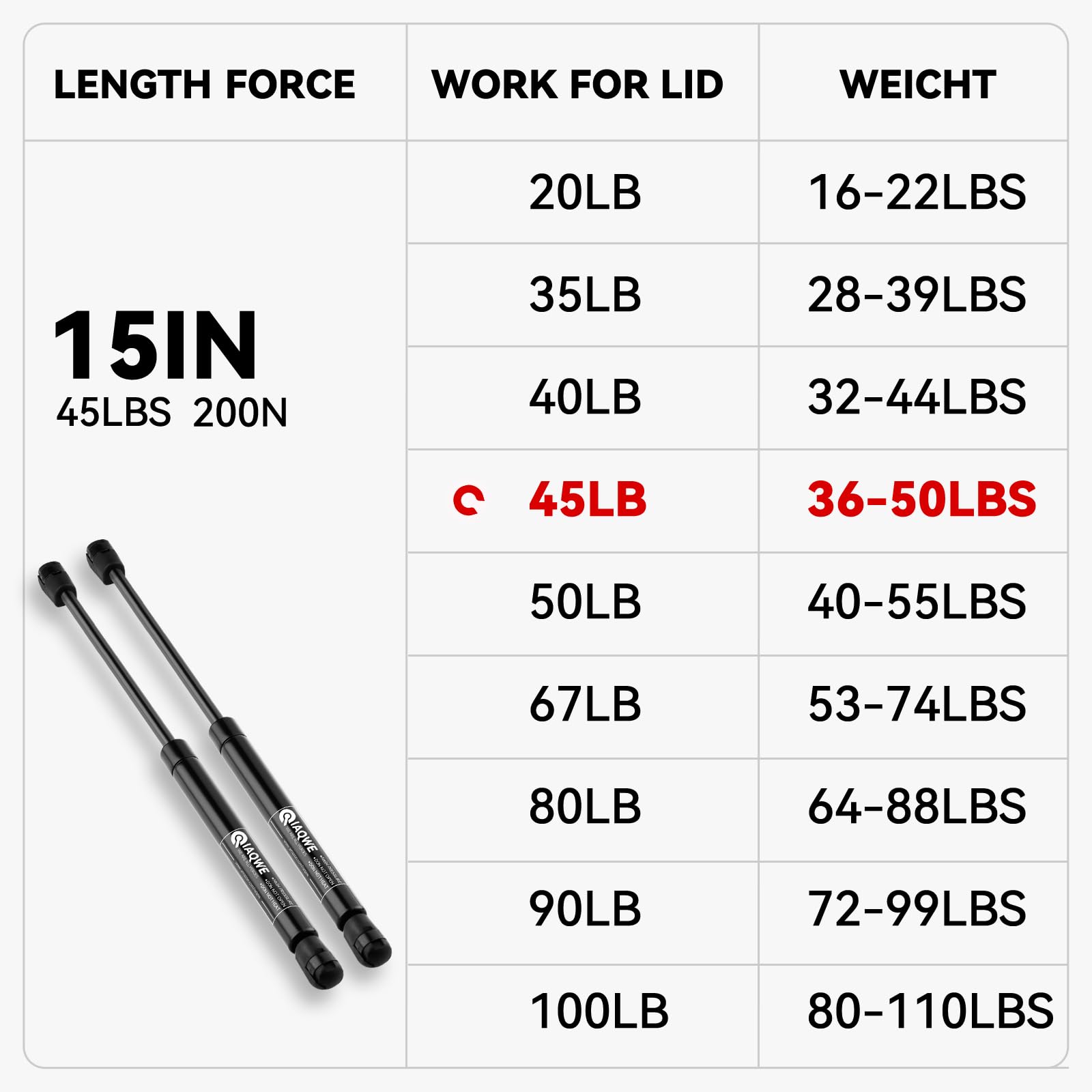 Iaqwe C16-23933 15Inch 45Lb/200N Gas Struts Shocks Springs 14.9In Lift Support For Snugtop Are Leer Truck Camper Shell Topper Re