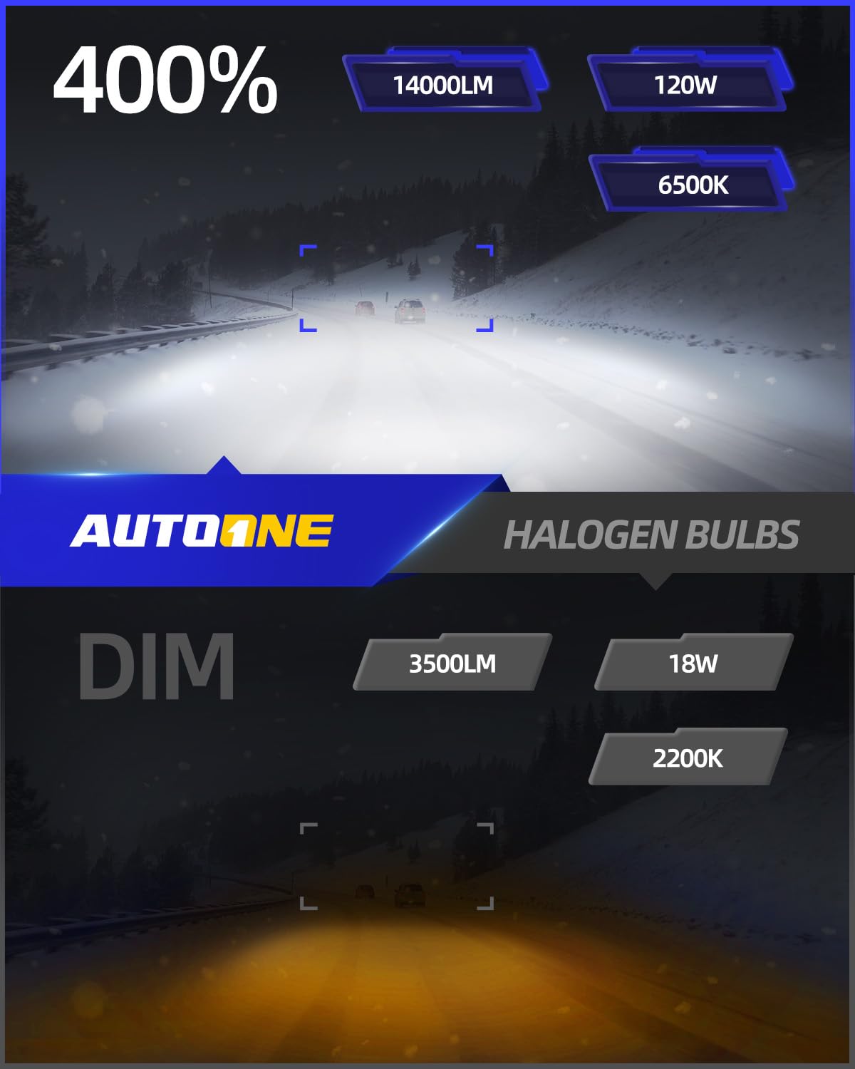 AUTOONE H1 LED Light Bulb - 400% Brighter, 6500K White Fog, Plug and Play, Pack of 2